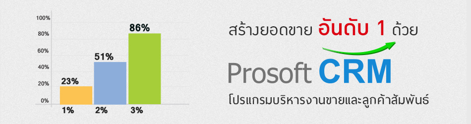 Prosoft CRM